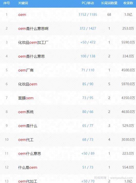 试试这个小众网站賺米项目：OEM代工信息网