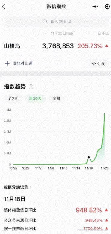 只用一招，公众号单日涨粉10W+的秘诀！