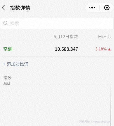 一个利用人性賺米的长期复利玩法