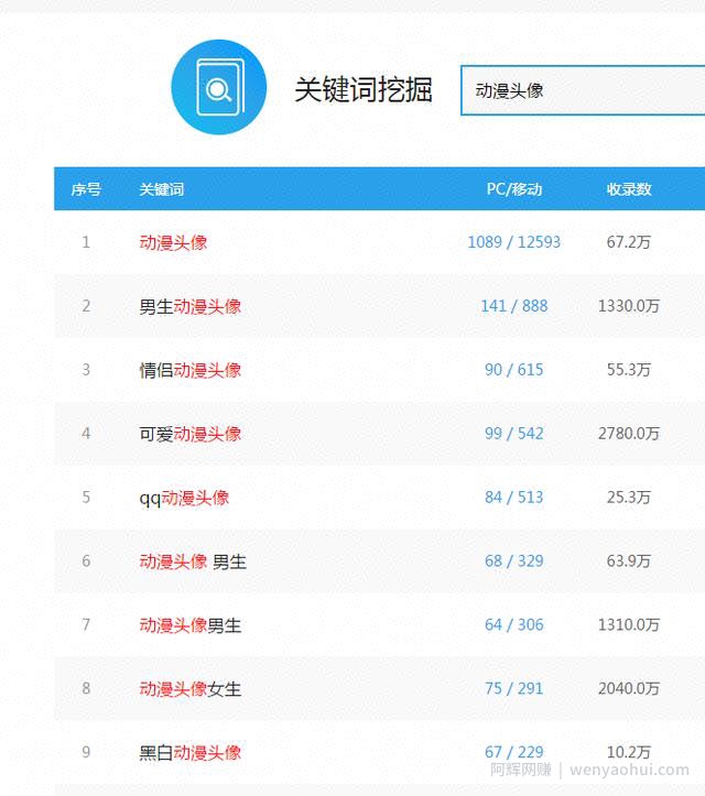 利用信息差月入过万的Q版头像賺米项目