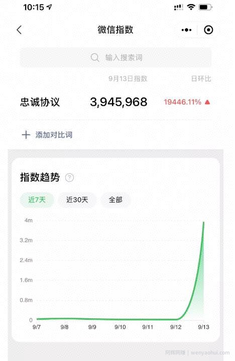 一个视频引发賺米项目，日赚500元