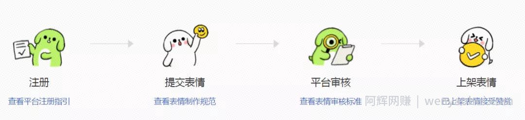 教你利用表情包賺米，1组表情包赚10w+