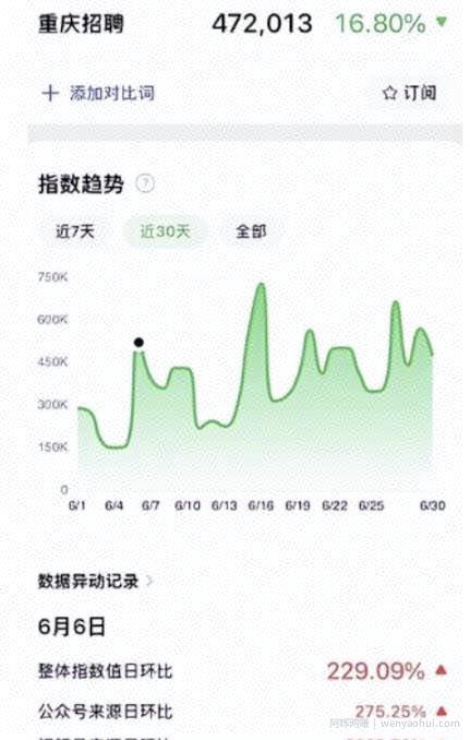 视频号项目月入2W+的口子，变现+全部流程
