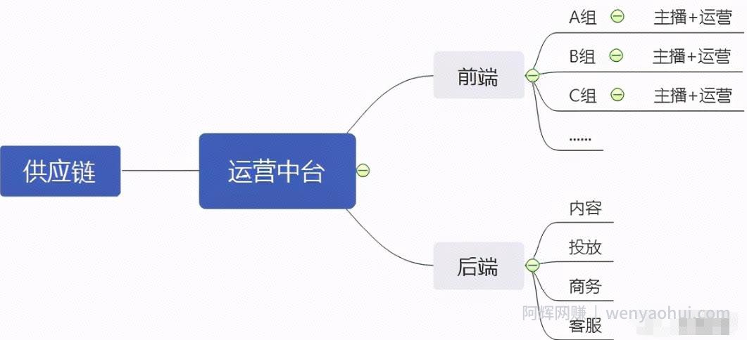 垂类TOP1矩阵号月销2000w+实操秘籍