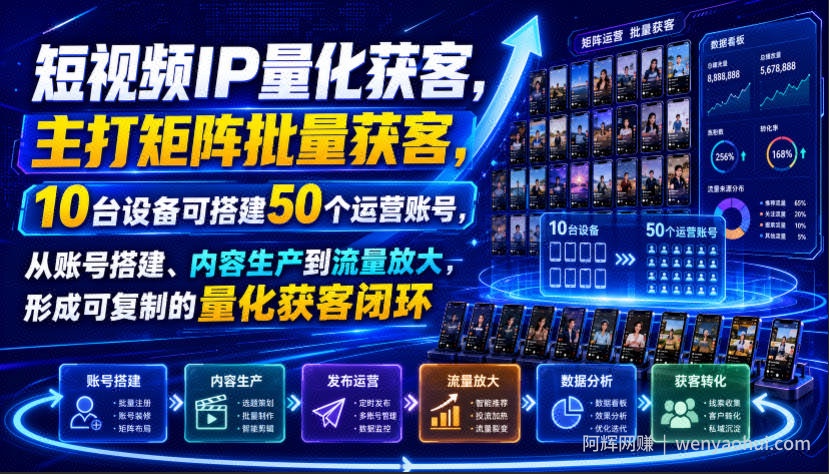 短视频IP量化获客，主打矩阵批量获客，10台设备可搭建50个运营账号，从账号搭建、内容生产到流量放大，形成可复制的量化获客闭环