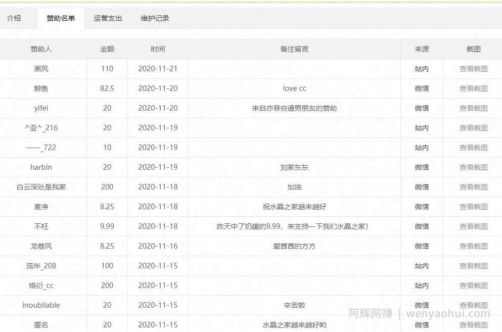 另类网站賺米思维：可年赚几十万
