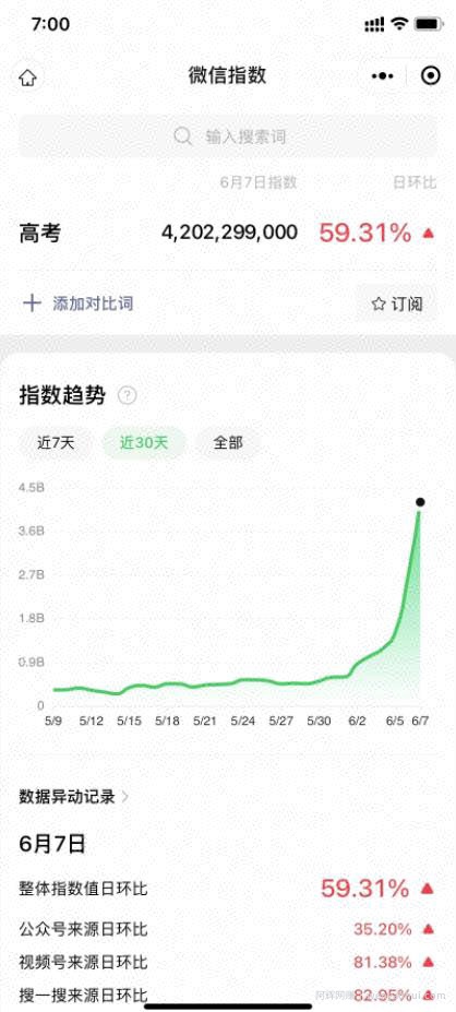 微信视频号高级玩法：学会寻找热门话题，开启躺赚模式！
