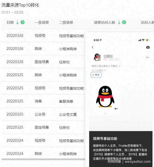微信小店项目，搬运上架就出单！