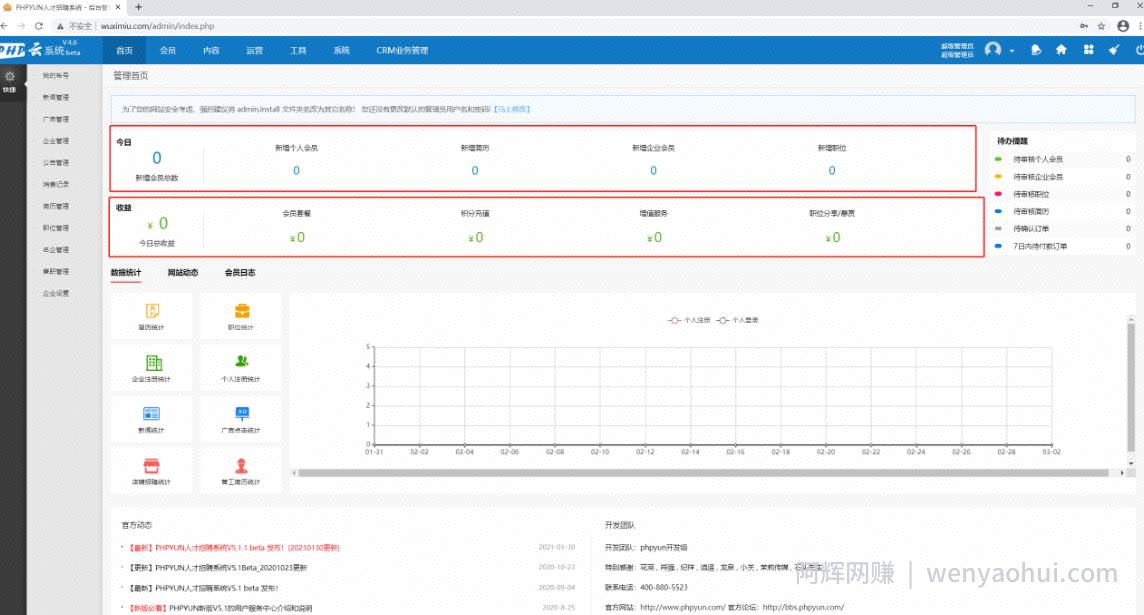 千梦网创108计第36计：当地人才招聘网，一个年入50W的战友实操案例