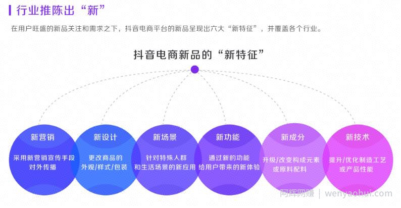 深度解析！什么才是真正的抖音“兴趣电商”？