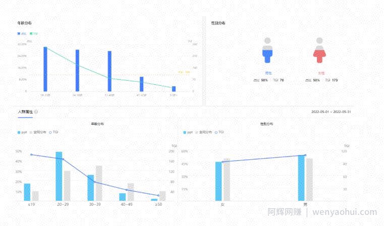 PPT模板变现项目拆解：多重后端变现玩法模式，真的很适合小白副业操作！
