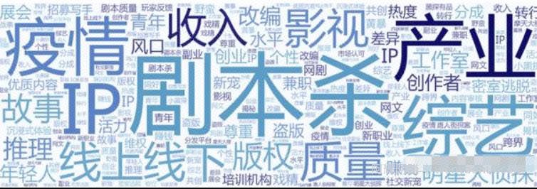 剧本杀暴利賺米项目，靠写作就能月入10000+