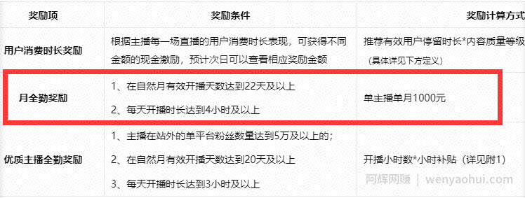 淘宝直播玩小游戏项目，无脑操作保底月入千元收益