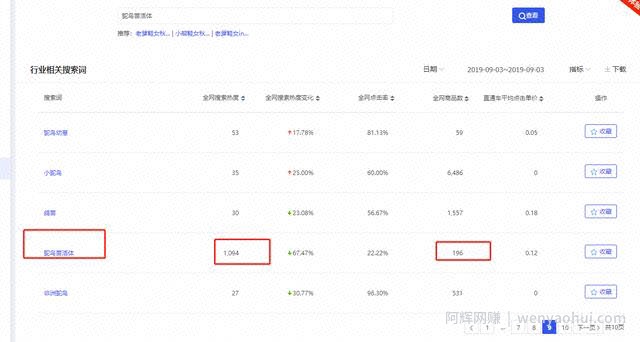 兼zhi做淘宝,从月入五千到实现财务自由