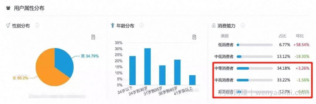 简书这个绝佳的引流圣地，你还不赶快来学习