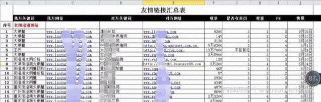 实战分享SEO诊断方案及网站SEO优化清单包含哪些？