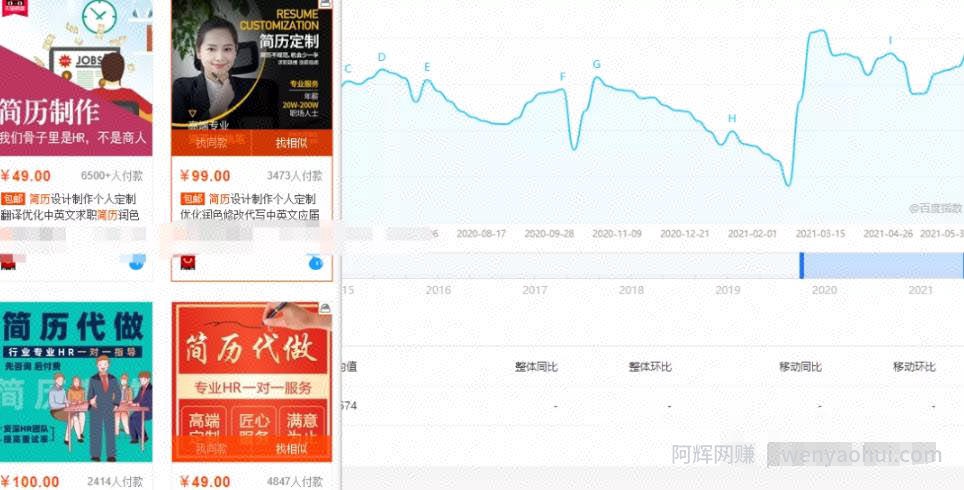 资源整合暴利賺米，新手可做的简单副业