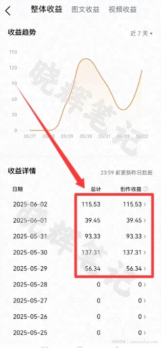 2025年今日头条新玩法，我用这个方法，一天挣了5张+
