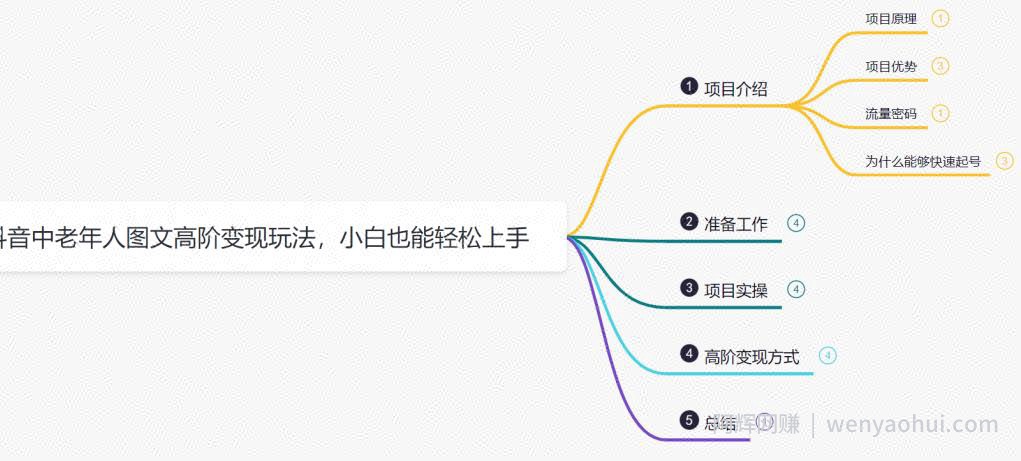 鸿铭网创88计之第十四计：最新抖音中老年人图文高阶变现玩法，小白也能轻松上手