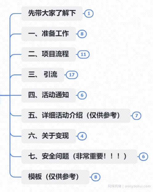 【首发实操教程】轻松日入1K的猫鼠游戏【软件+项目素材】【揭秘】