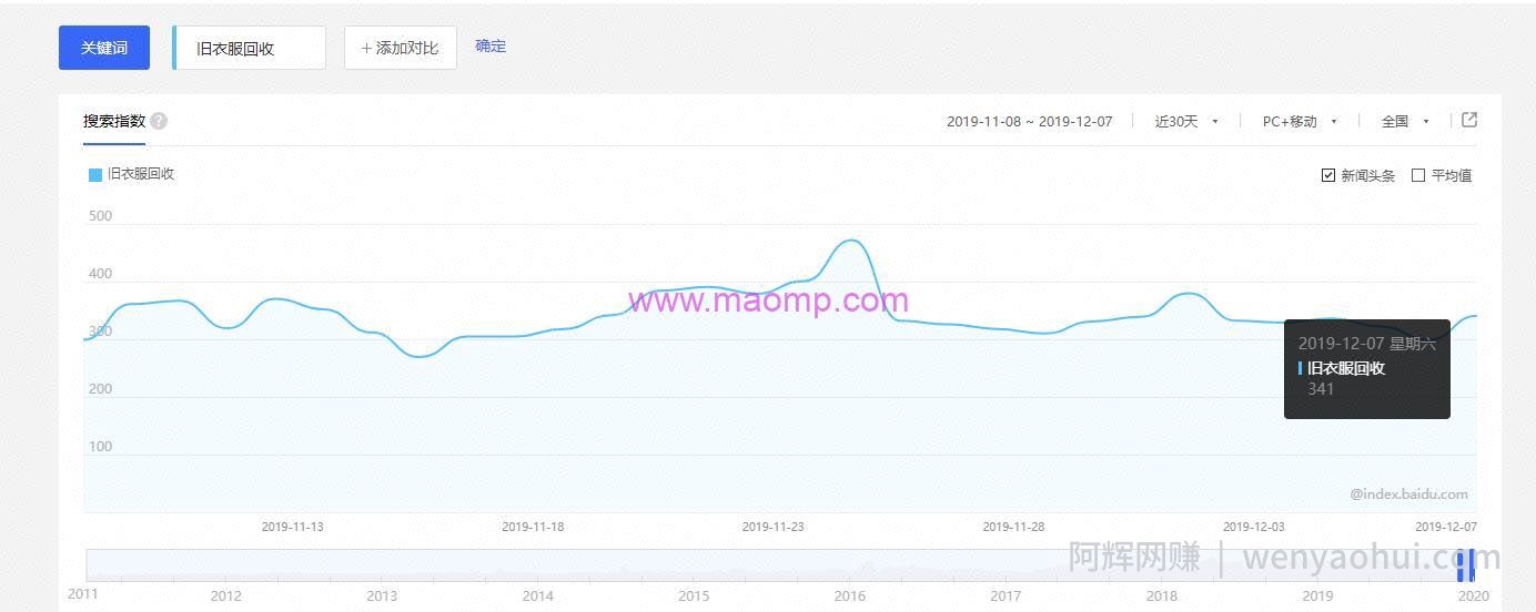 偏门正规网创项目：旧衣服回收怎么賺米