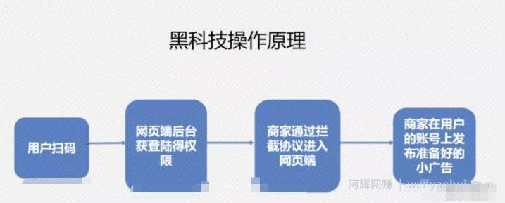视频号流量霸屏软件背后的暴利产业链！