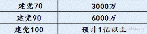限时预约纪念币，一个可以赚570+的信息差项目！
