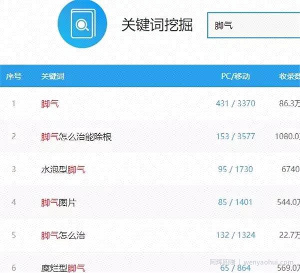 百度霸屏怎么做？分享一份百度霸屏推广技术资料（附视频教程）