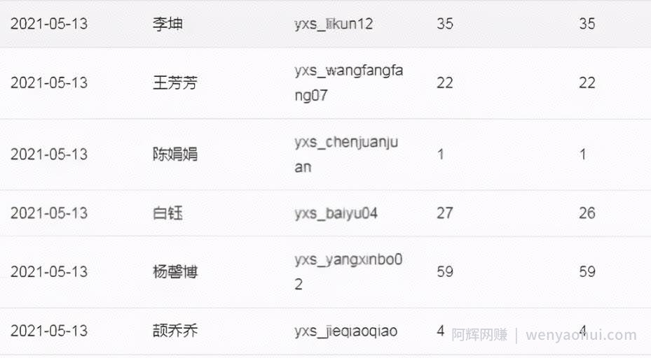 美团优选如何地推？实战日利润1500+（完整复盘）