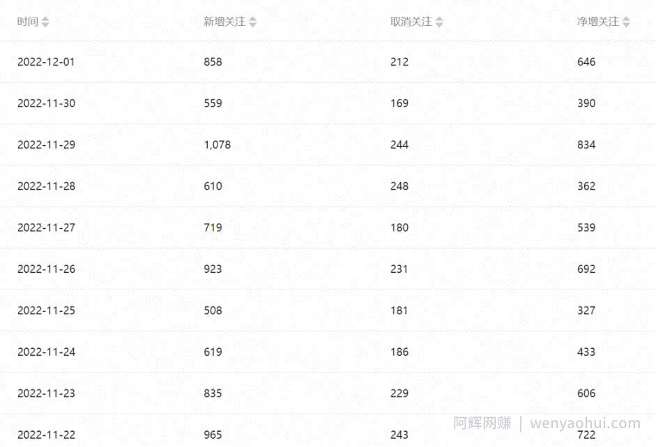 【阿水团队原创】公众号起号写文、引流涨粉项目，一条广告赚5k到7k，保姆级教程