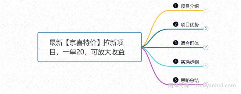 小韩学社88式第六式：最新京喜特价拉新项目，小白可操作