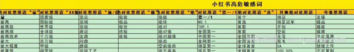 如何利用小红书搜索位引流精准粉丝？