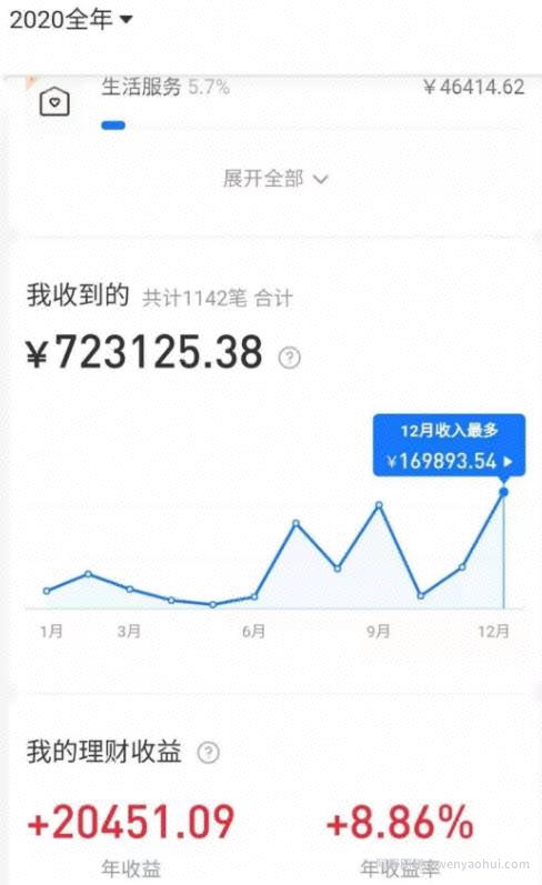 拼多多虚拟店：可多店批量操作，每个店日赚在200-1000，2021賺米新风口