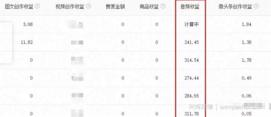 暴利音频搬砖项目，头条号合成音频賺米一天200+