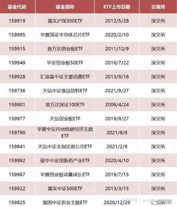 鉴茶院时代付费内容《时代让你賺米的时候，招呼都不打一声》1600多人购买