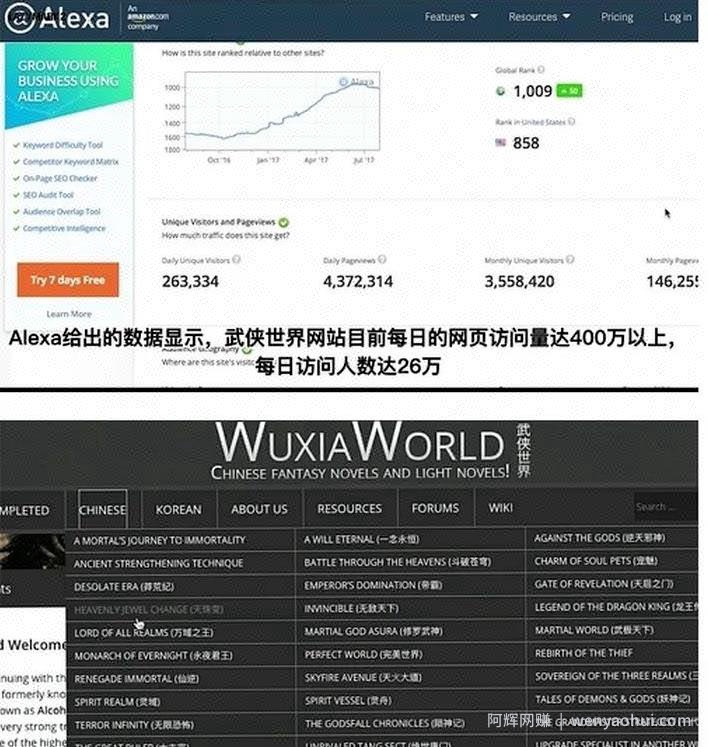 亚马逊kdp电子书项目，一个星期的时间，赚的盆满钵满