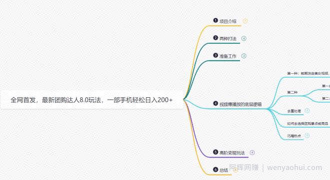 鸿铭网创88计之第十三计：最新抖音团购达人8.0高阶玩法，一部手机单日变现200+【教程+工具】