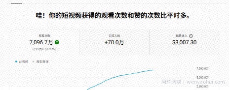 YouTube AI Shorts出海实战营，从0开始教AI制作Shorts，开通YPP变现，月入万刀，新手可复制的实操路径