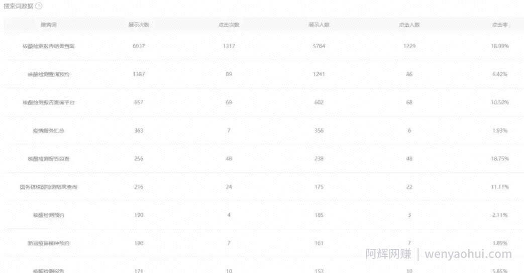 被动日收益1200+，公众号霸屏截流项目的实战级賺米攻略！