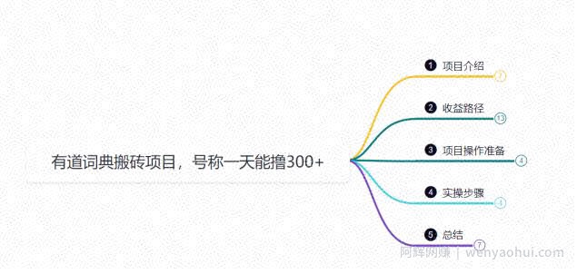 鸿铭网创88计之第三十一计：一天赚了300+，这个新平台搬砖项目简直太香了