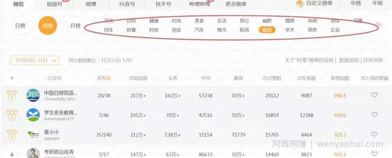 副业实操：抖音蓝海搬砖项目，她每天花费1小时~靠一个视频赚25w+！
