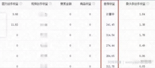 头条暴利搬砖项目思路，每天花上几分钟，轻松赚够300+