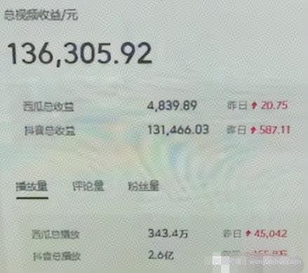 如何快速开通中视频计划，外面有人卖5-100元，一个月赚了几W！亲测有效！