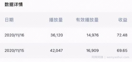 分享一个蓝海项目知乎视频号，1W播放量能赚个20~50块