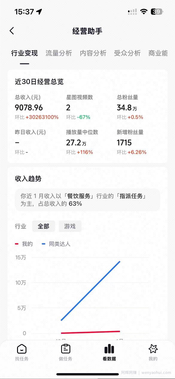 抖音35W粉丝博主AI解压视频制作教学，从零开始用AI打造爆款解压视频，涨粉变现两不误
