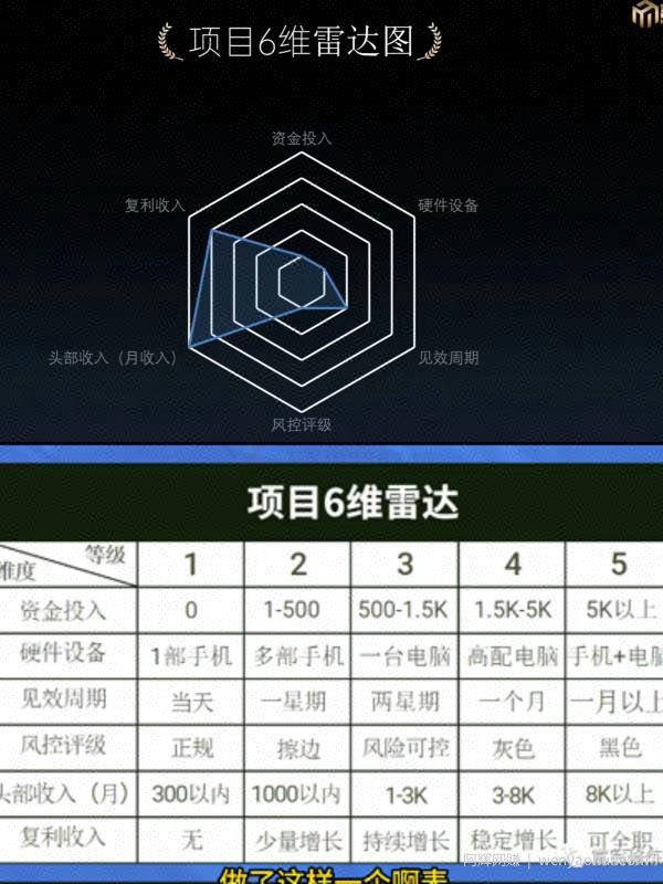 十万个富翁修炼宝典之7.绝版国学资料，操作3天就出单