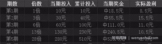 「网创骗局揭秘」最刺激的文案，最简单的賺米方式，大坑啊！千万小心