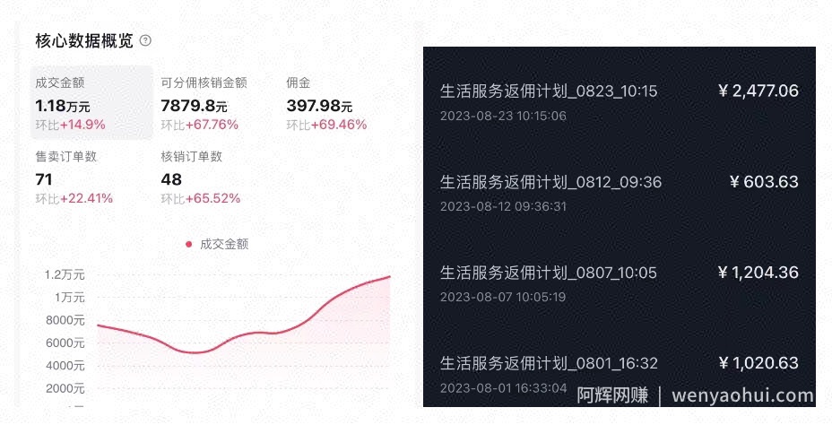 抖音外卖爆单流10万+视频病毒式复制【软件去重+详细教程】