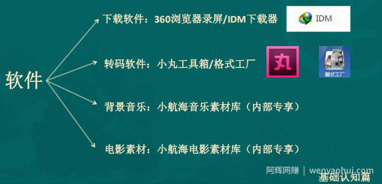 5分钟讲完一部电影：如何通过影视解说号賺米？
