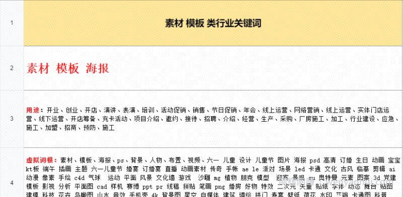 月入2w的虚拟开店项目，保姆级教程送给大家，适合所有人